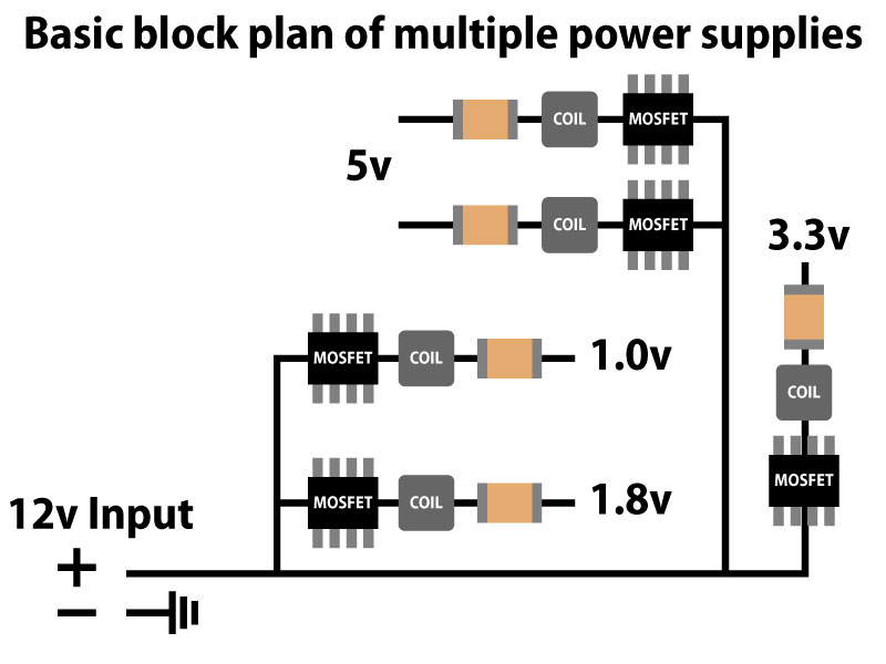 Mosfets and coils