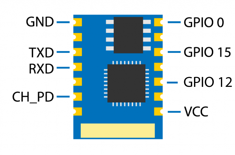 Pin layout for an EPS2866-03